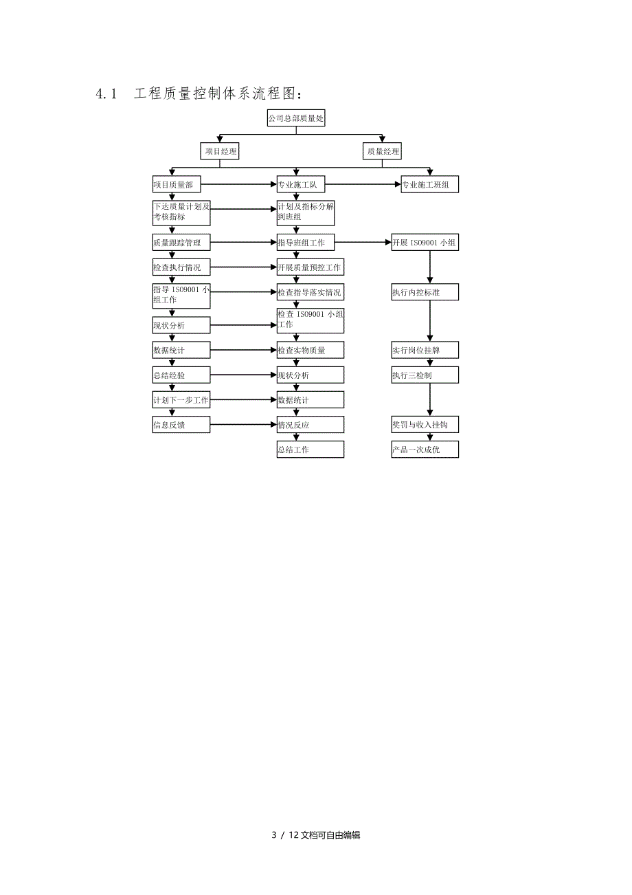 工程施工管理流程图-经典_第3页