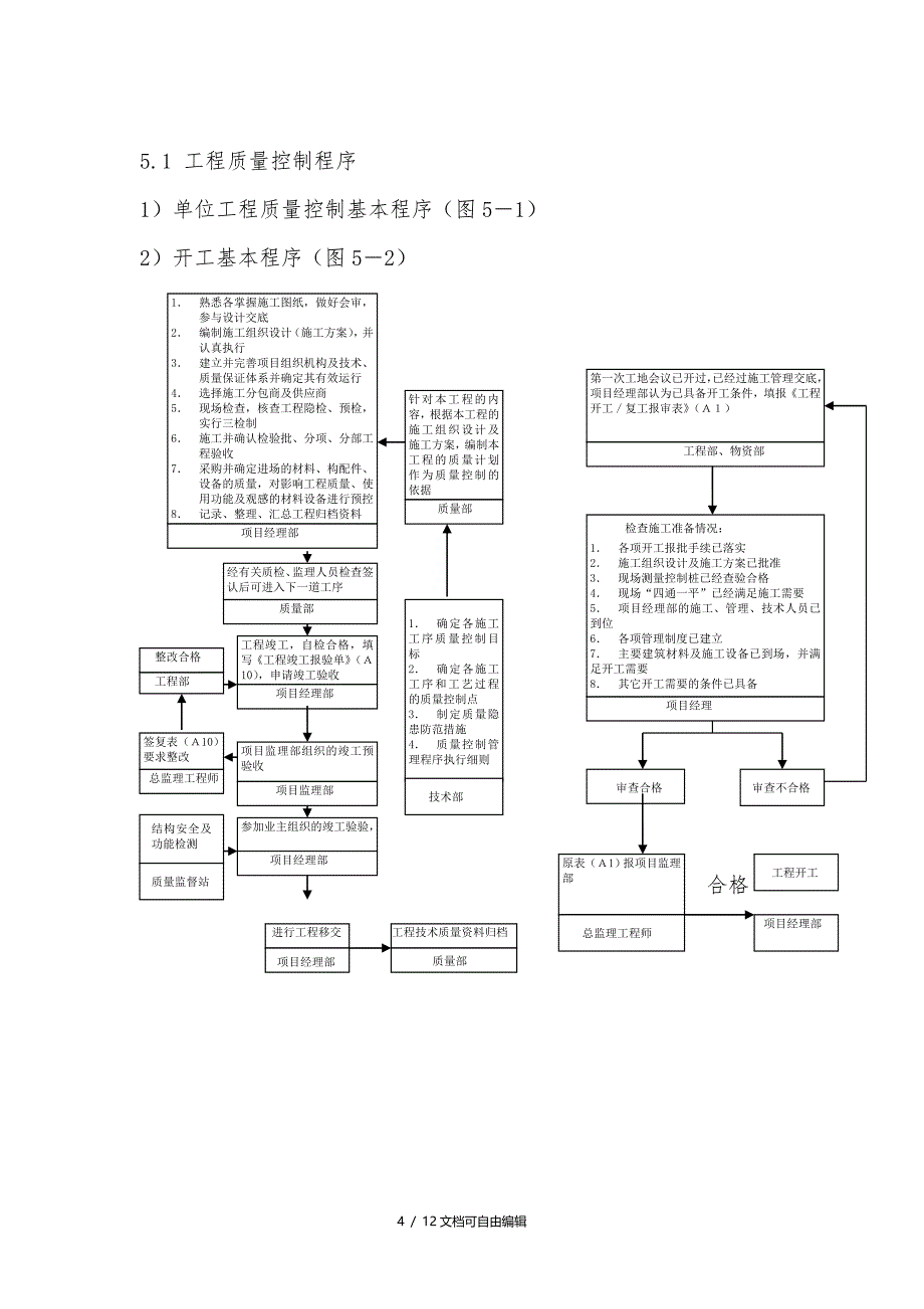 工程施工管理流程图-经典_第4页