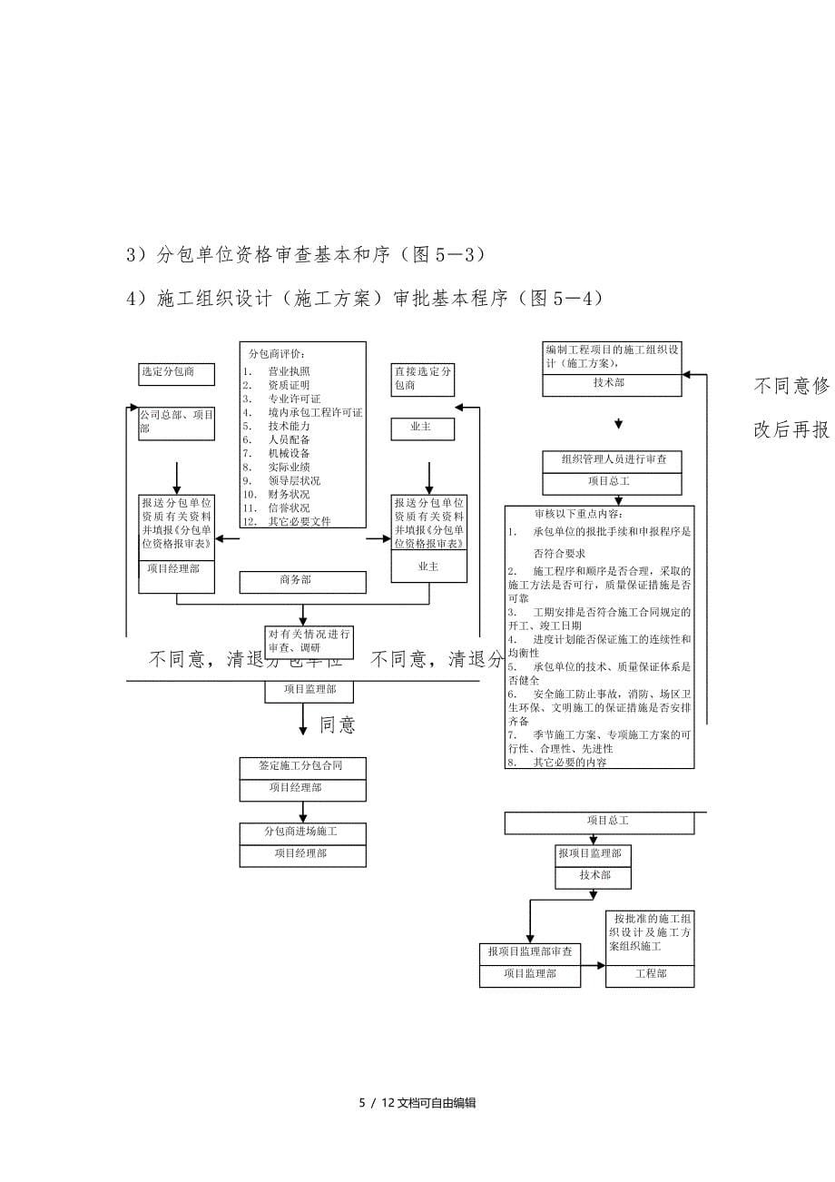 工程施工管理流程图-经典_第5页