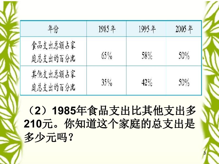 百分数的应用三课件_第3页