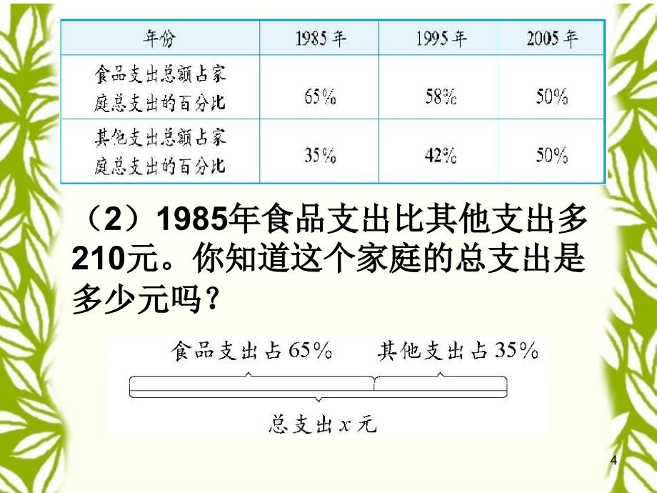 百分数的应用三课件_第4页