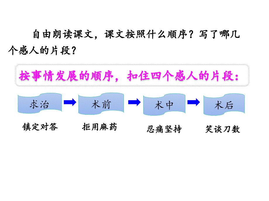 五年级下册语文军神人教部编版_第4页