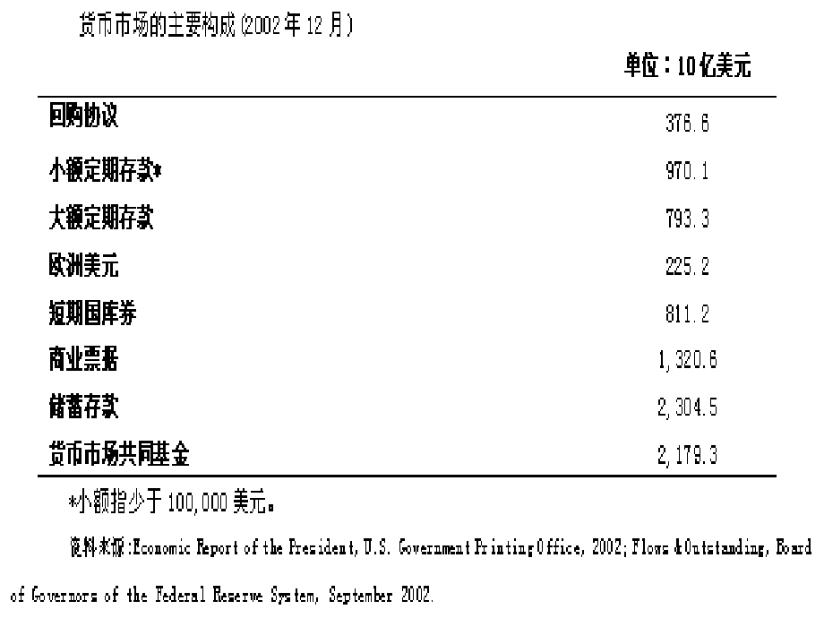 《货币市场工具》PPT课件_第3页