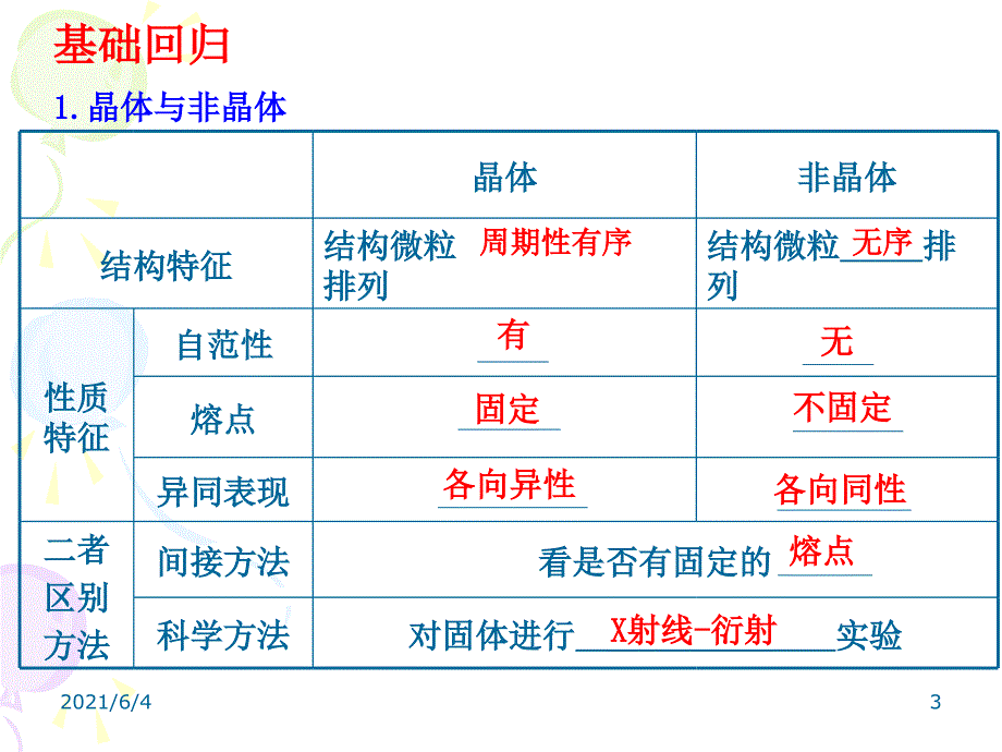 晶体结构与性质复习总结课件_第3页