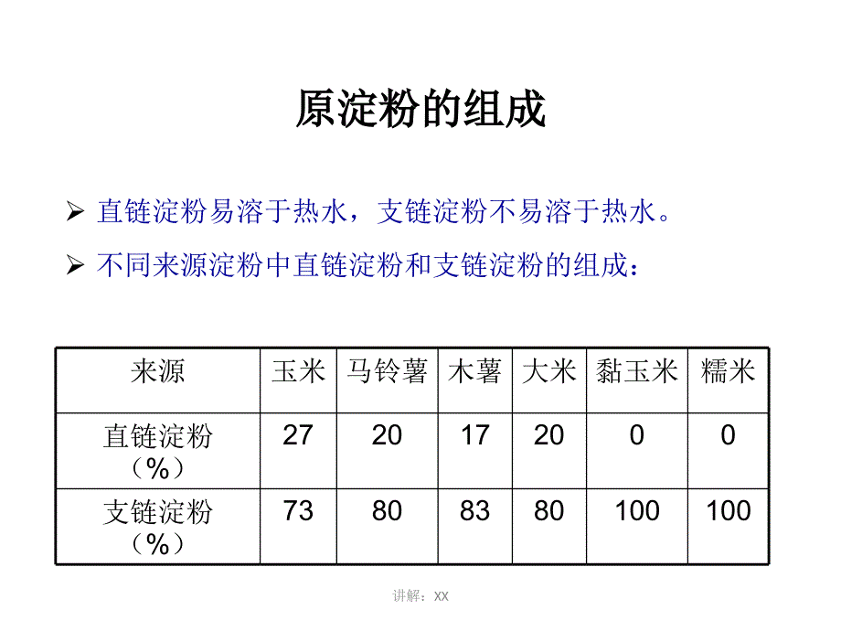 淀粉植物资源_第4页