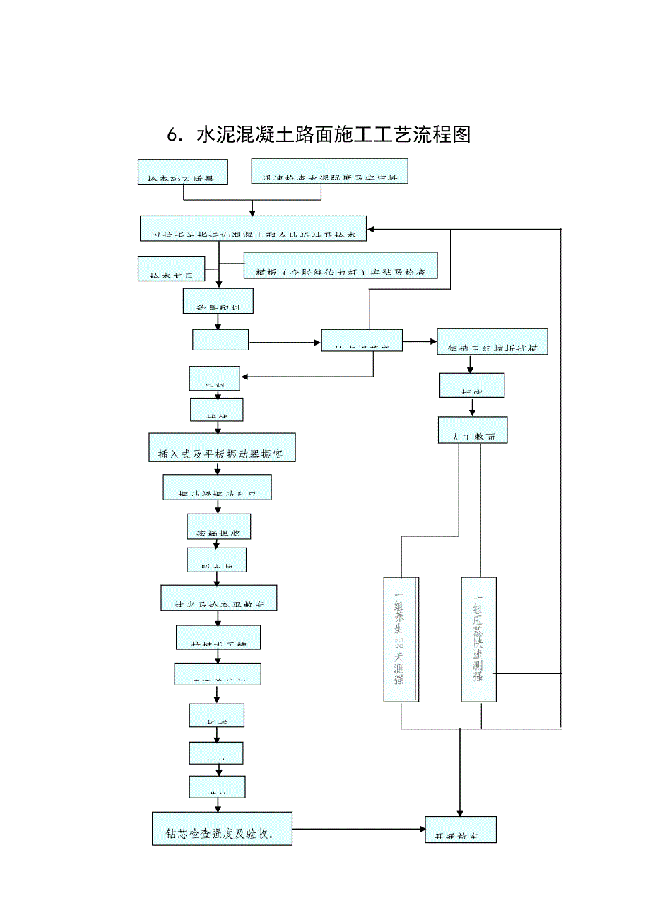 铁路施工工艺流程图.doc_第2页