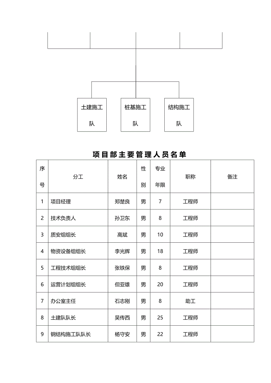 [建筑工程管控]体育场西施工组织设计文字说明_第4页