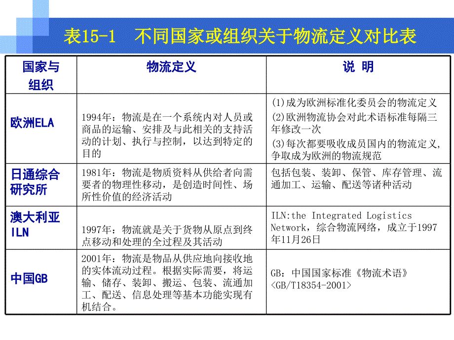 现代物流及物流_第4页