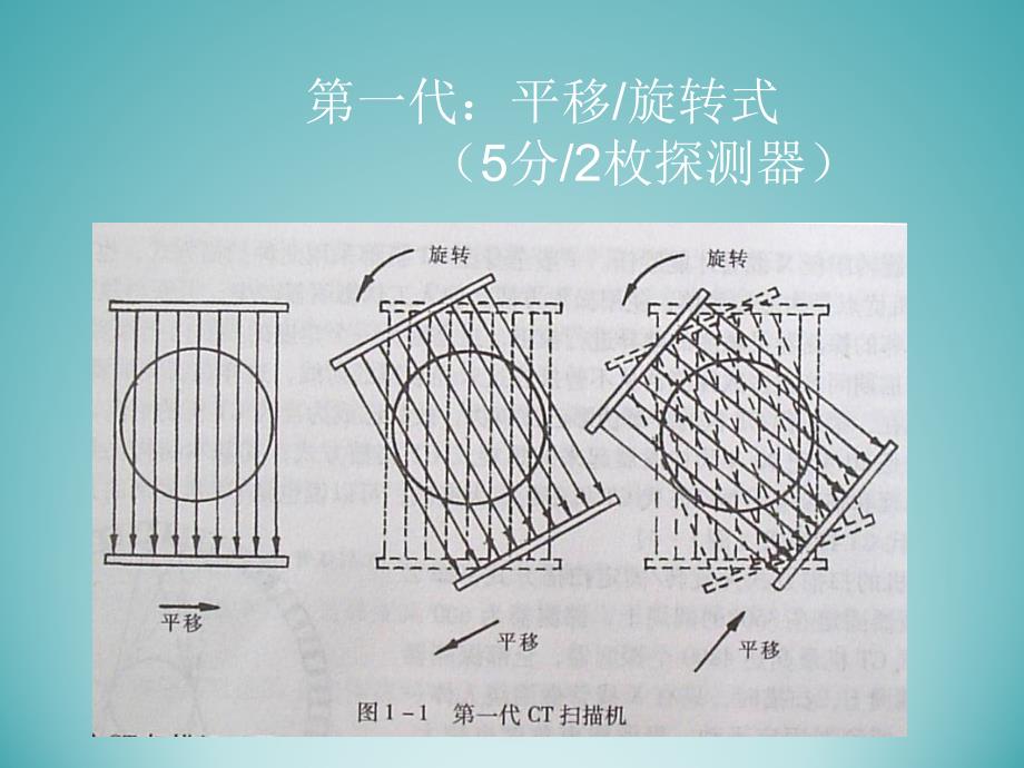 医学研究生医学影像学-总论1-计算机体层成像_第4页