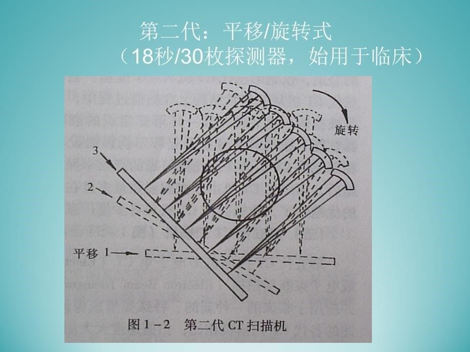 医学研究生医学影像学-总论1-计算机体层成像_第5页