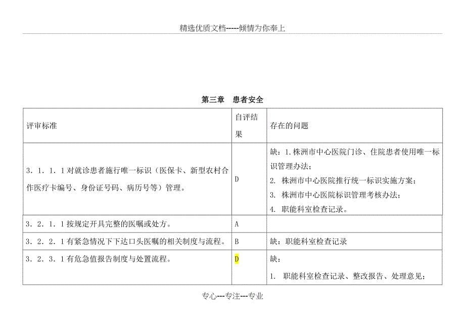 三级医院评审医务科5月自评表_第5页