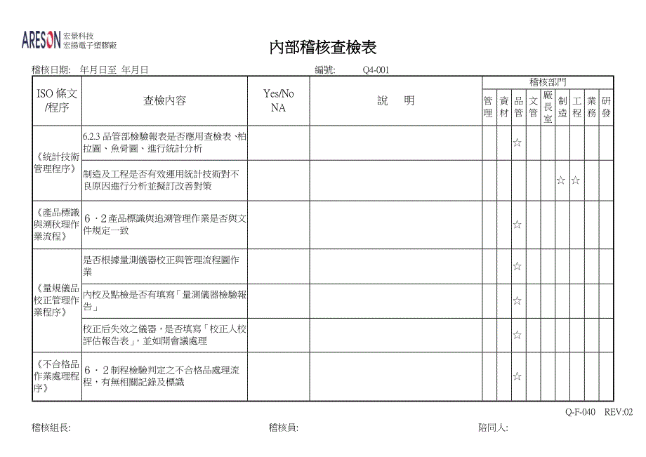 【管理精品】內部品質稽核檢查_第1页