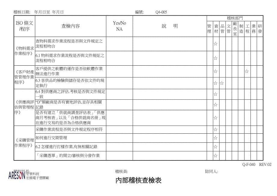 【管理精品】內部品質稽核檢查_第5页