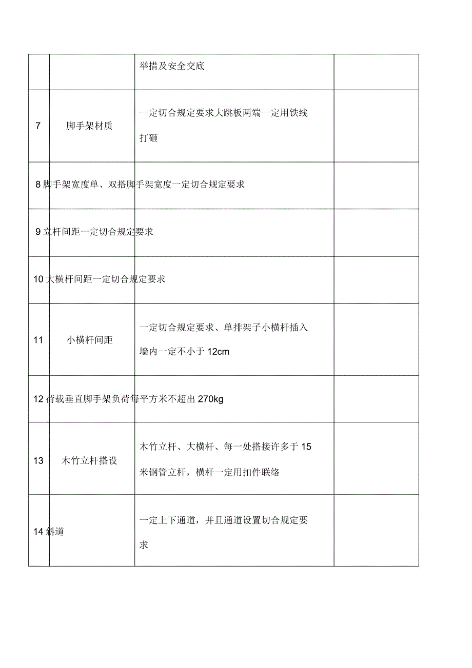 外脚手架验收表格范例.docx_第2页