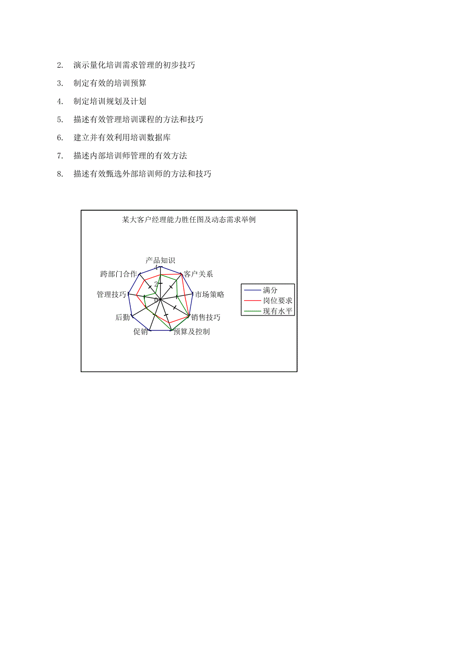 企业培训体系开发与建设_第2页