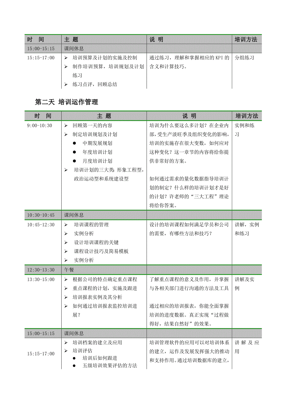 企业培训体系开发与建设_第4页