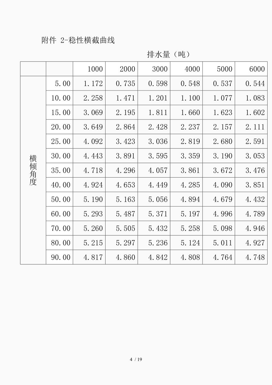 浮体静力学设计精品课件_第4页