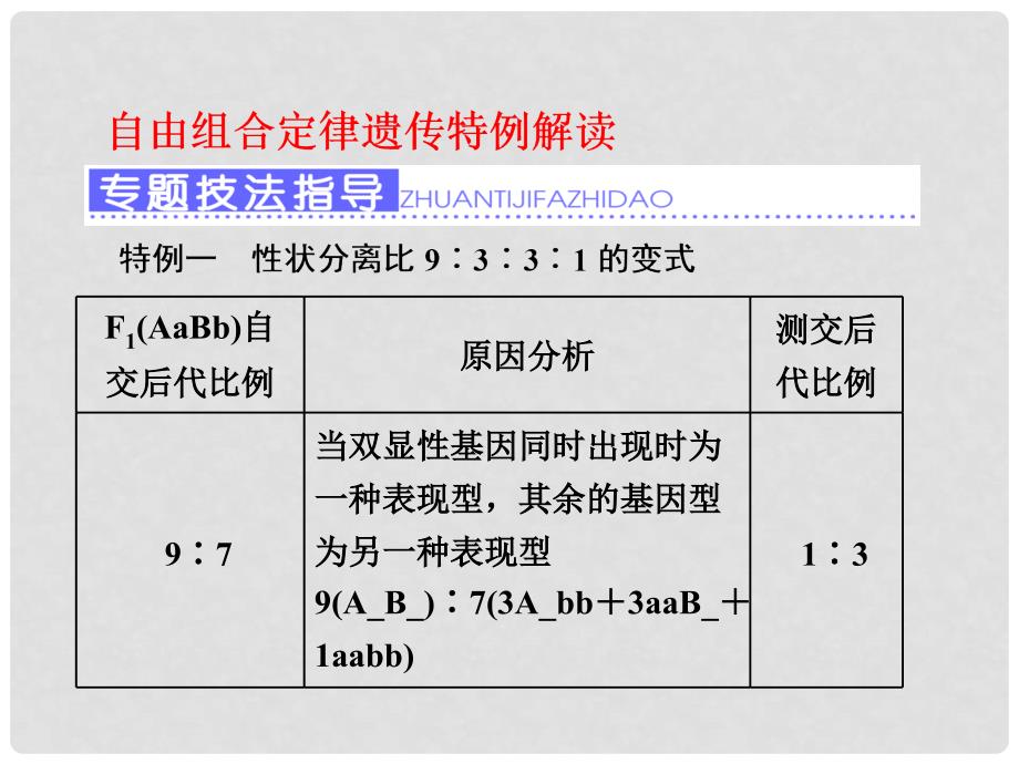 高三生物一轮复习 自由组合定律遗传特例解读课件（必修2）_第1页