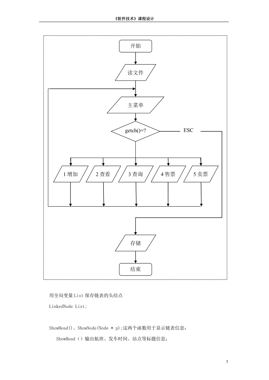 车票管理系统课程设计报告.doc_第3页