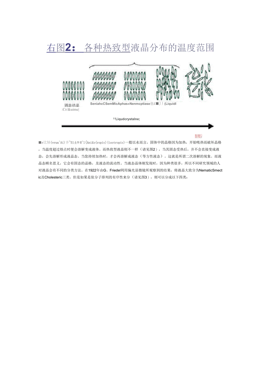 TFT-LCD液晶显示器的工作原理_第3页