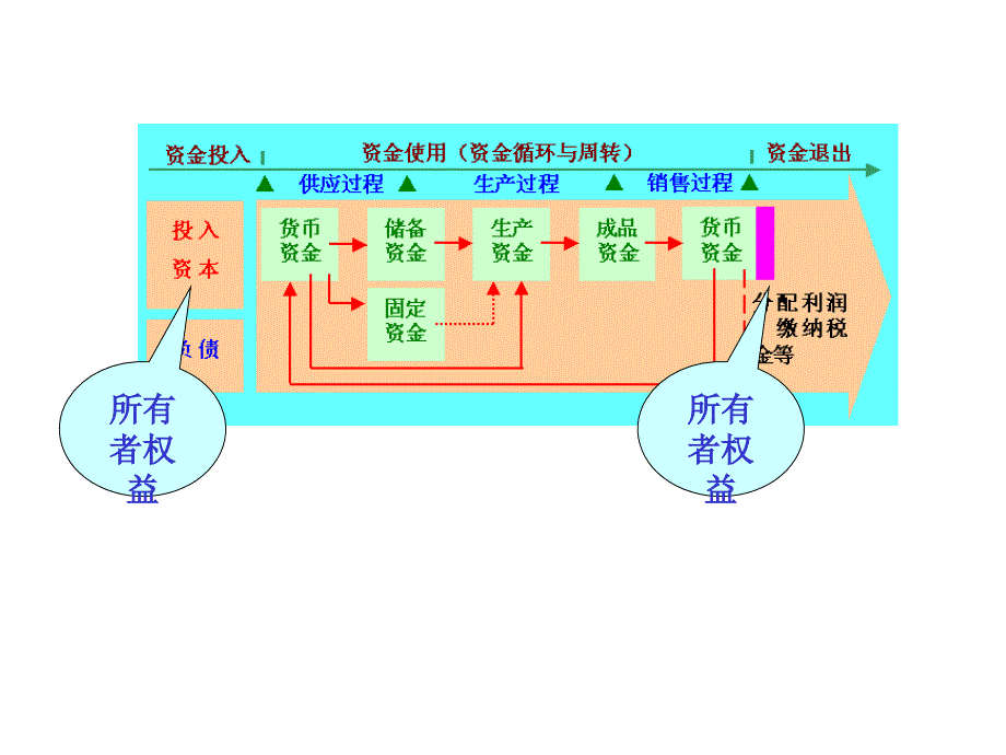 第九章所有者权益_第2页