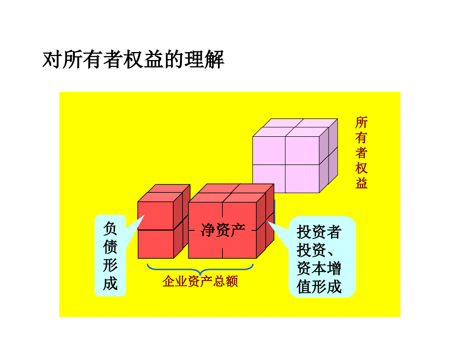 第九章所有者权益_第4页