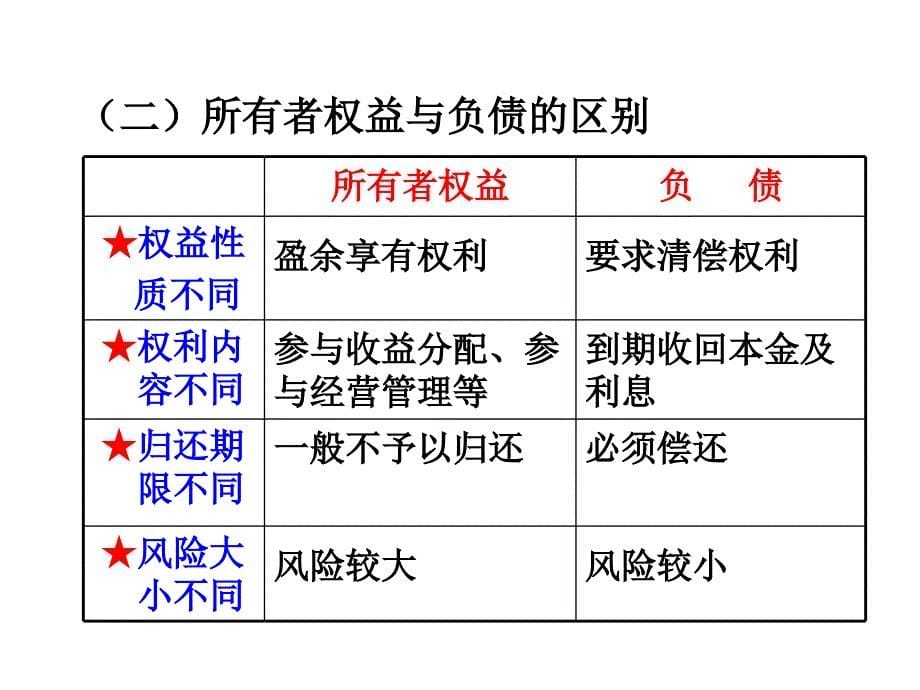 第九章所有者权益_第5页