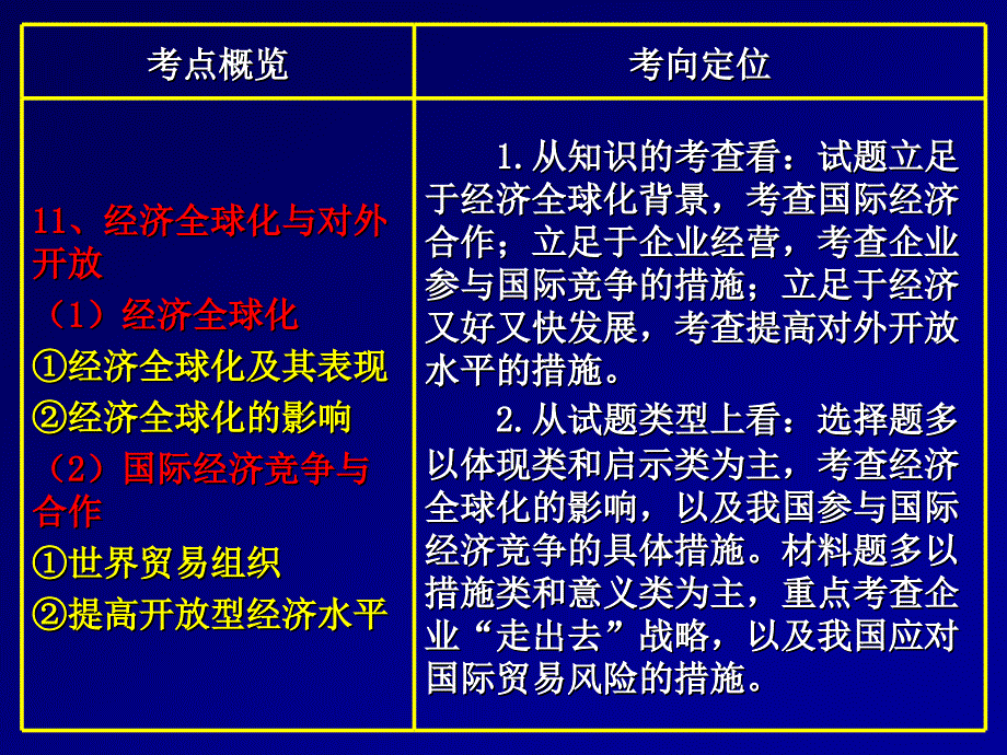 4.11经济全球化与对外开放_第3页