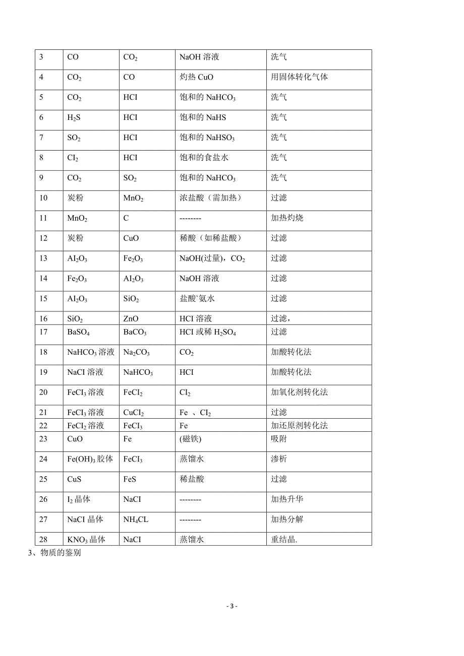 人教版必修一第一章--从实验学化学基础知识_第3页