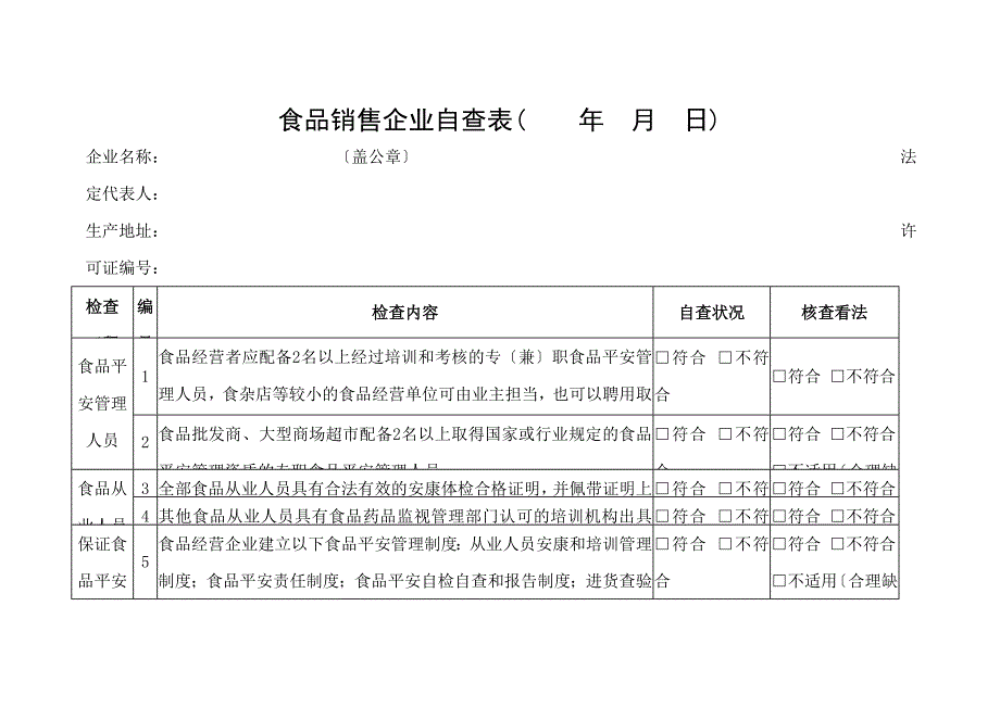 食品销售企业自查表重点讲义资料_第1页