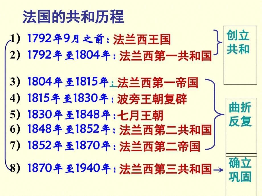 法国走向共和的艰难历程ppt课件_第5页