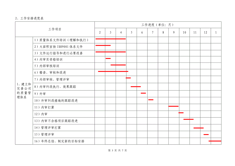 质量管理部2011年工作总结_第3页