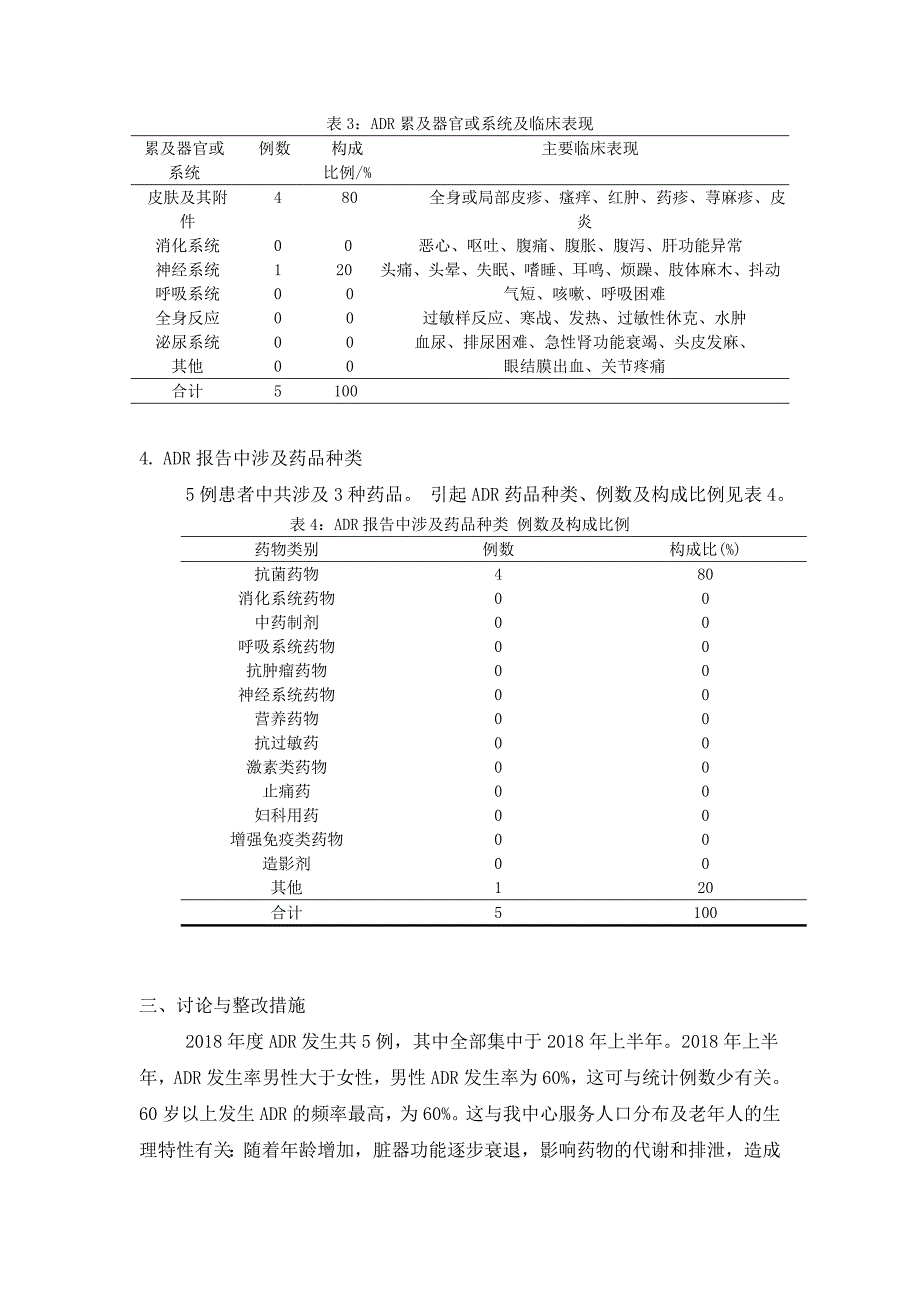 2018年度药品不良反应报告分析_第2页