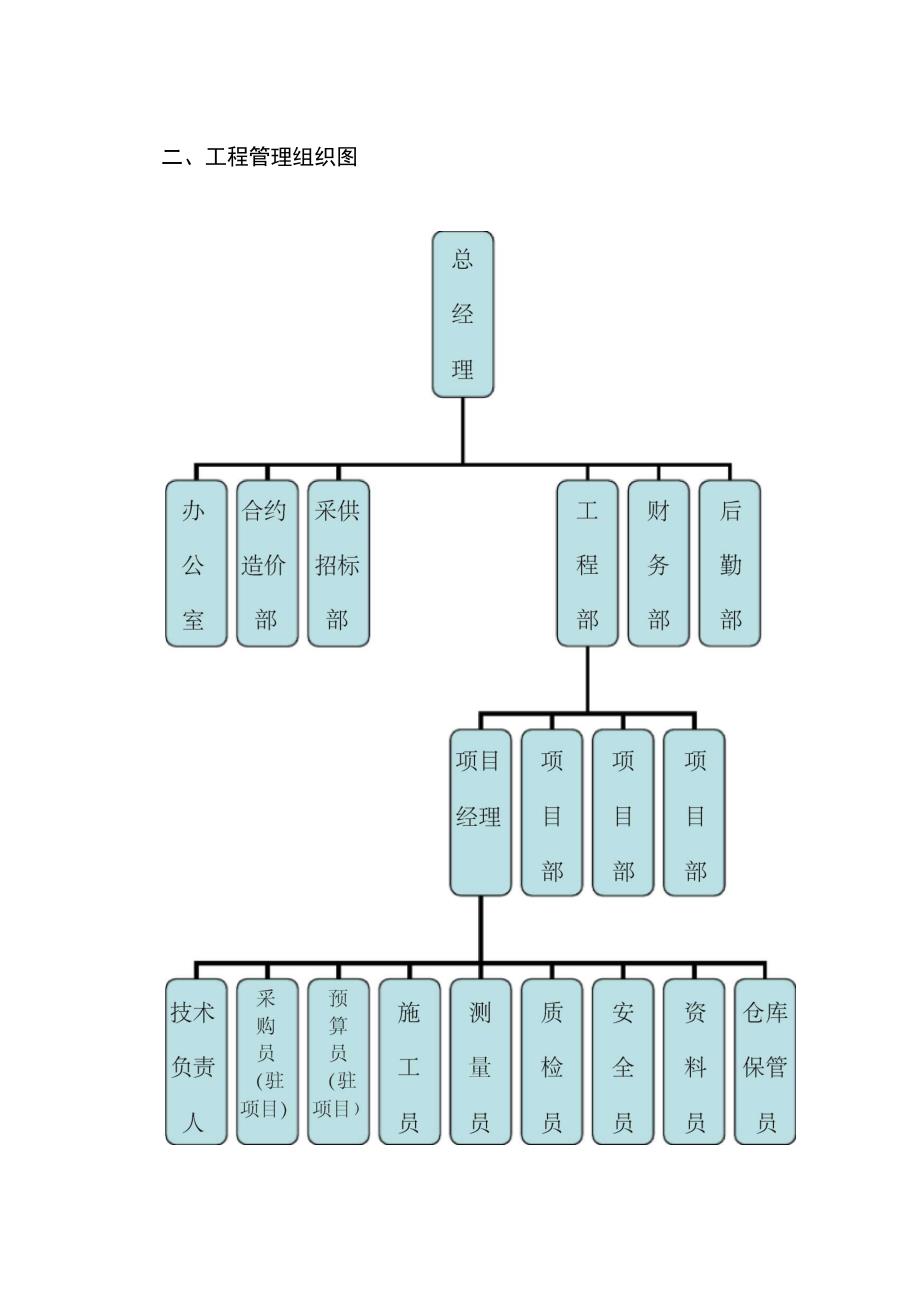 弘宇建筑公司工程管理制度讲解学习_第3页