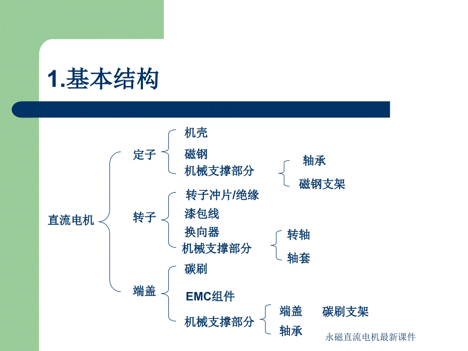 永磁直流电机最新课件_第4页