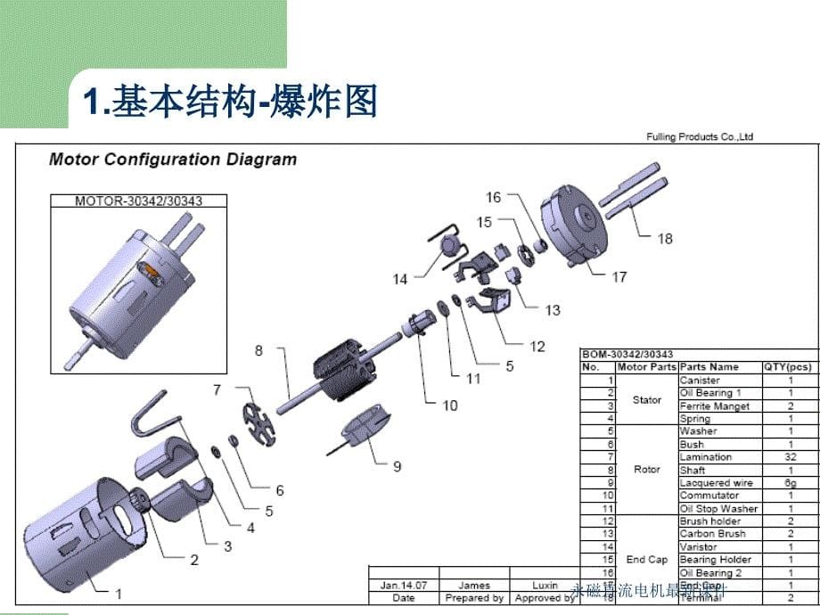 永磁直流电机最新课件_第5页