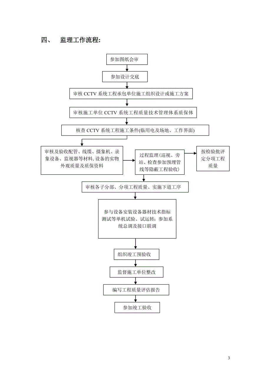 机场安装工程二期CCTV细则范本_第3页