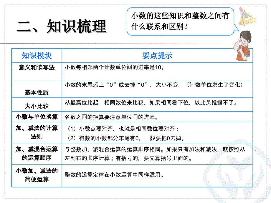 《小数的意义和加减法》单元复习课教学文案_第3页