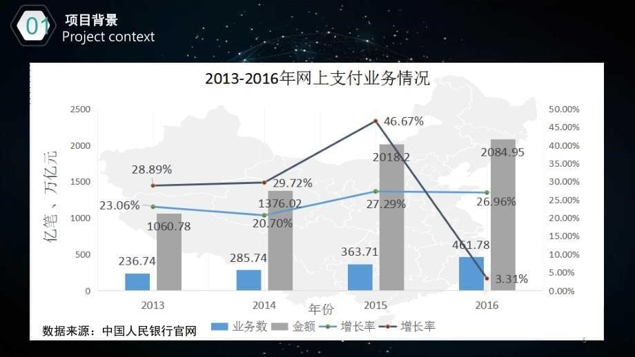 创新项目汇报文档资料_第5页