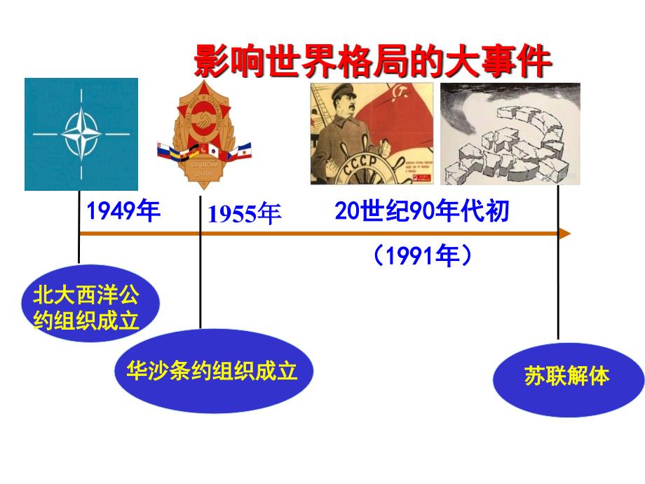 1.2复杂多变的关系_第3页