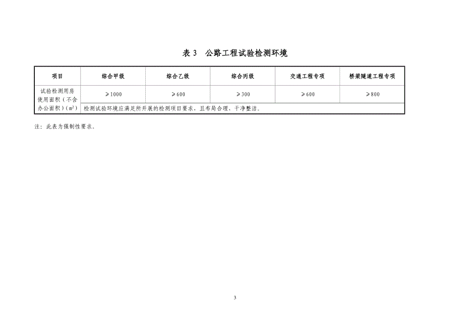 公路水运工程试验检测机构等级标准_第3页