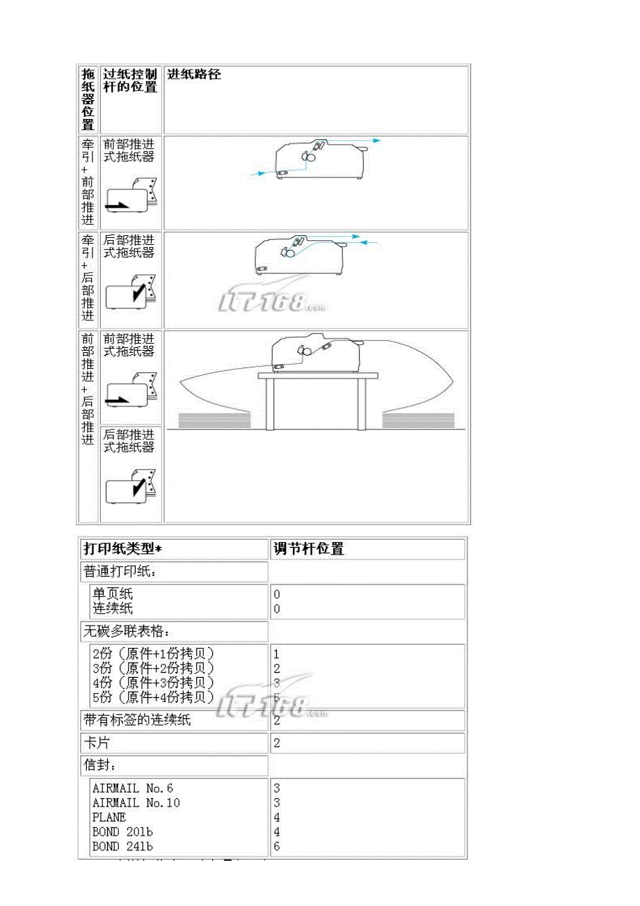 爱普生Epson1600K3H打印机调整手册_第3页