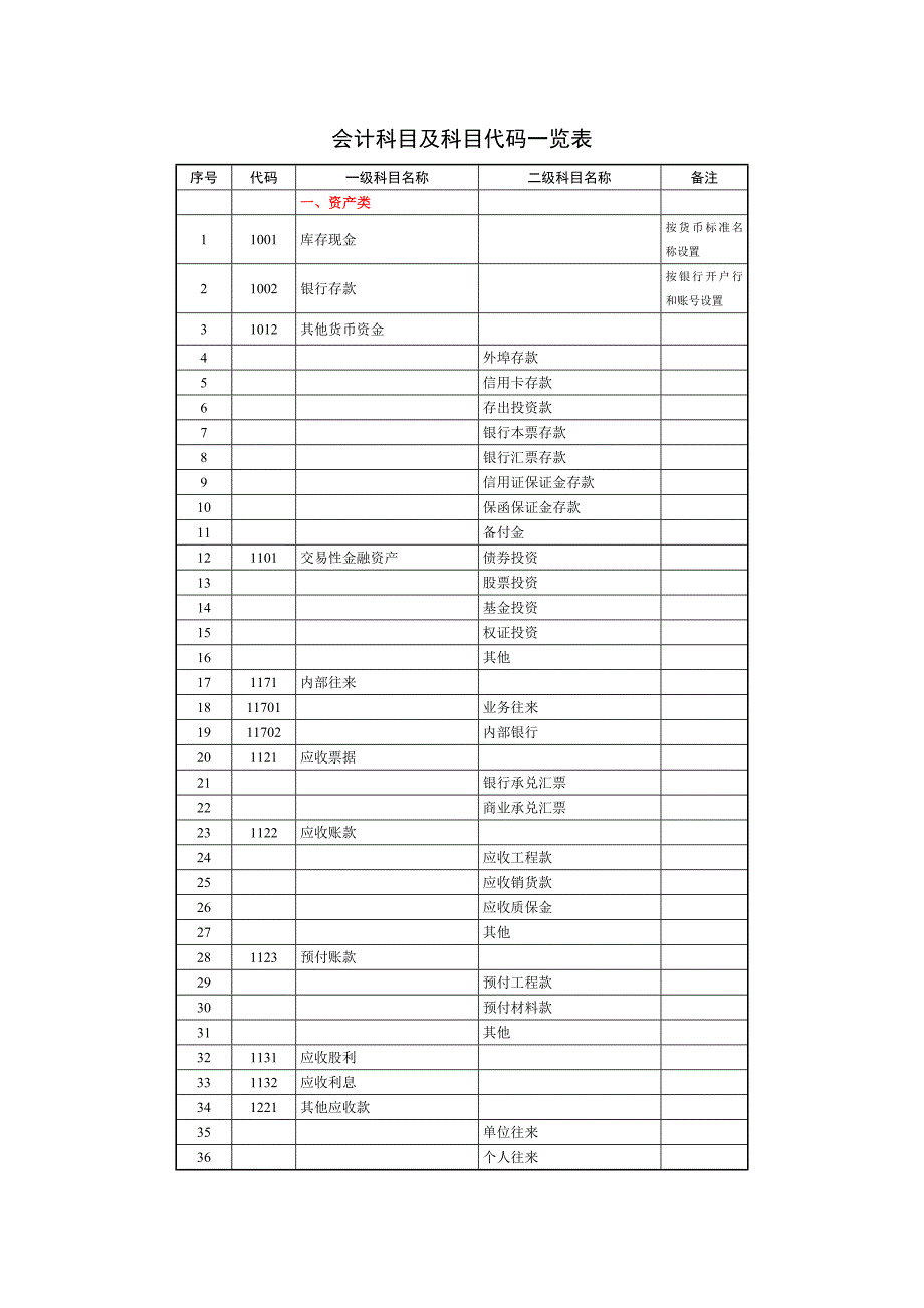 会计科目及科目代码一览表_第1页