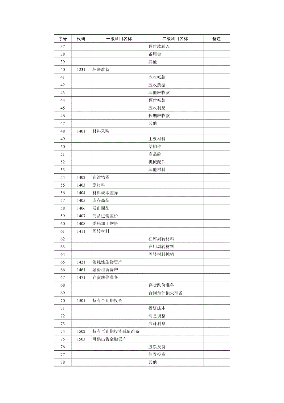 会计科目及科目代码一览表_第2页