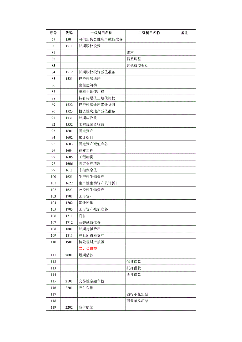 会计科目及科目代码一览表_第3页