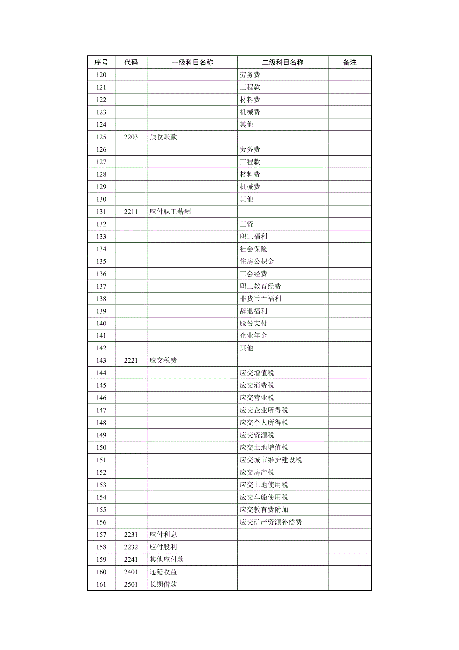 会计科目及科目代码一览表_第4页