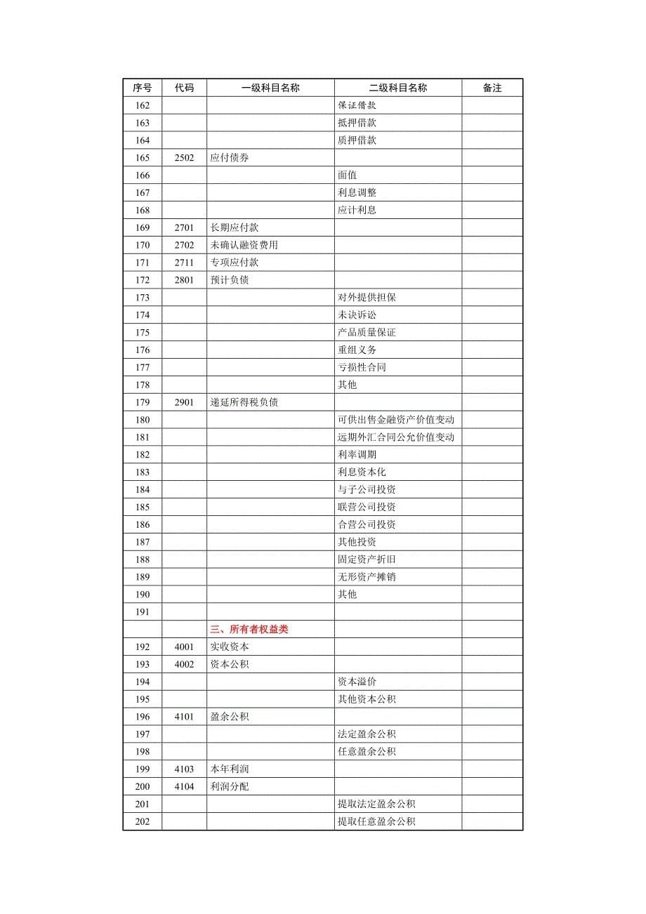 会计科目及科目代码一览表_第5页