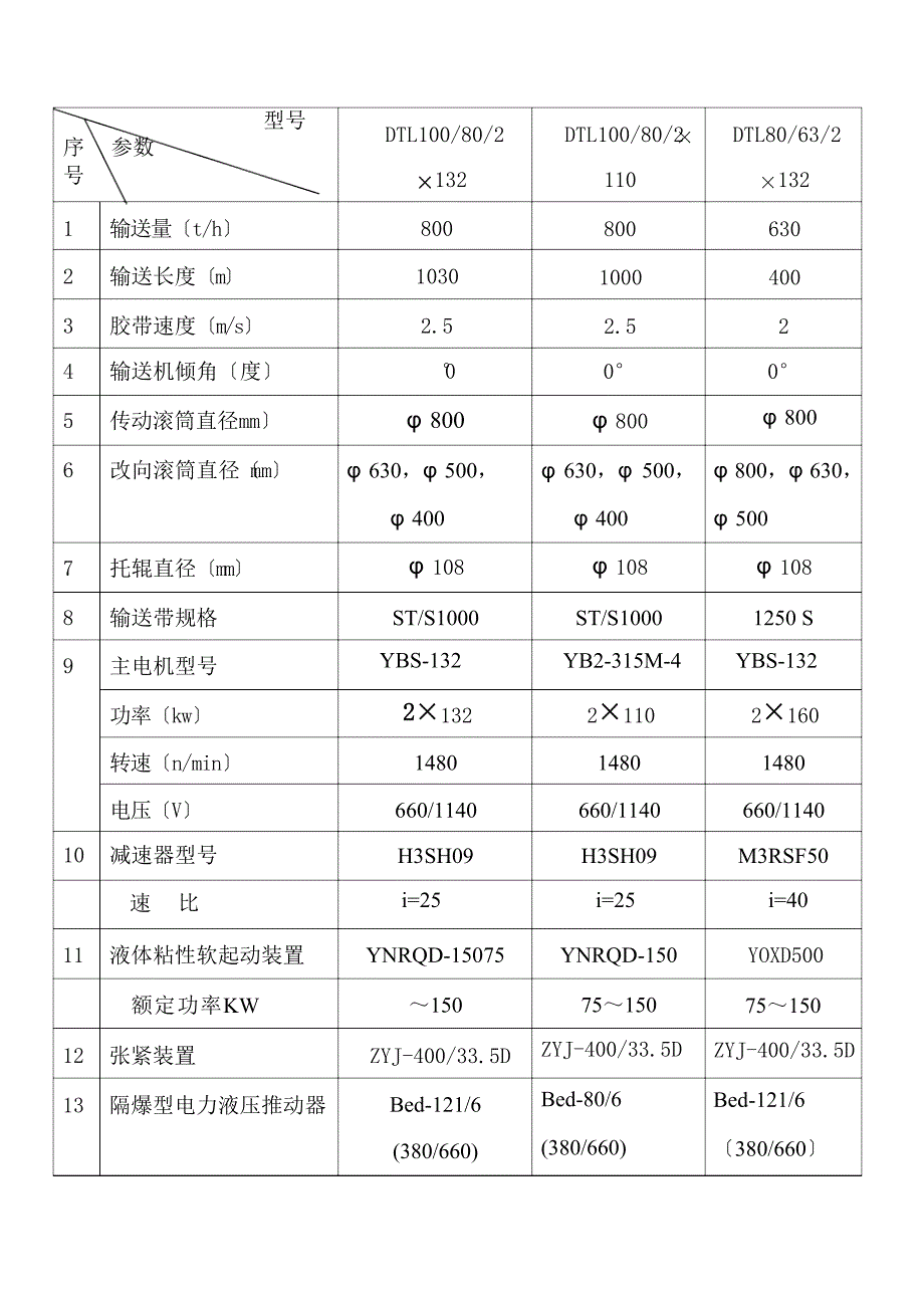 2皮带机使用说明书_第3页