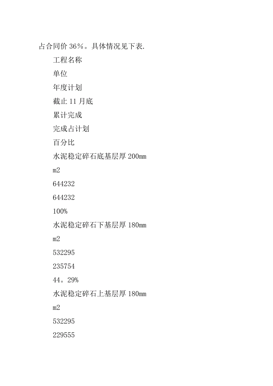 某年项目部年工作总结范文3篇.docx_第2页