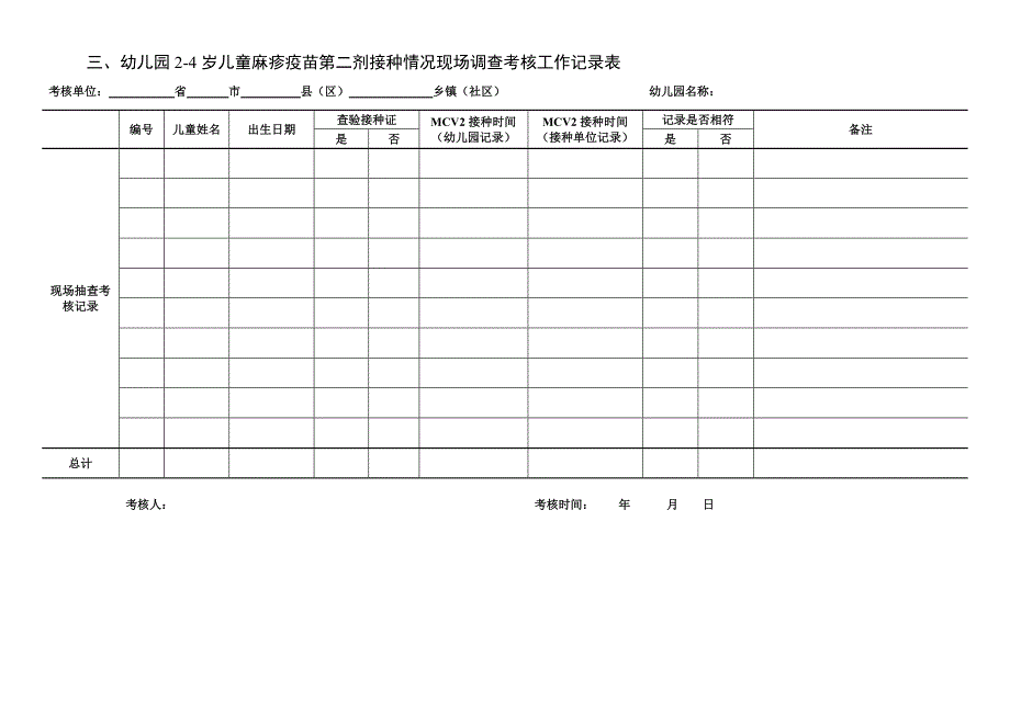 公共卫生考核记录工具_第3页